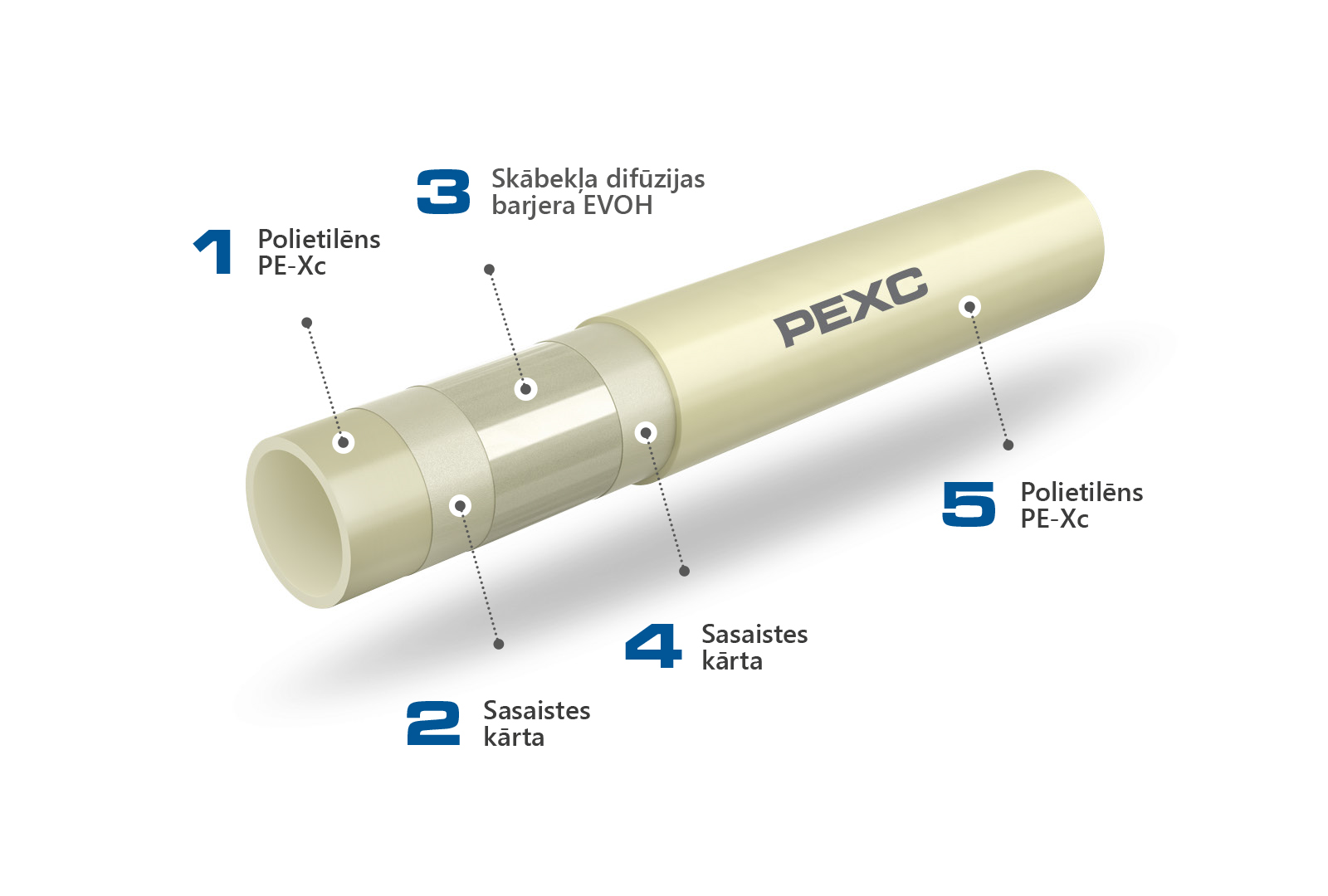 KAN-therm — Sistēma Rail — PE-Xc caurules 3D modelis