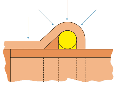 KAN-therm — Sistēma Copper Gas — Saspieduma tehniskā shēma